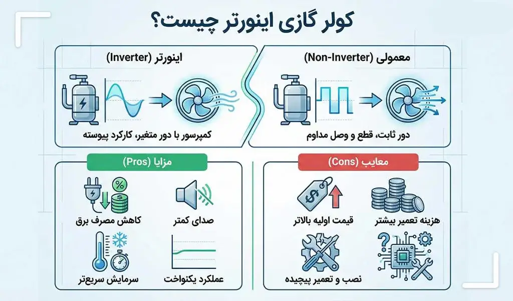 تفاوت کولر گازی اینورتر و معمولی چیست؟
